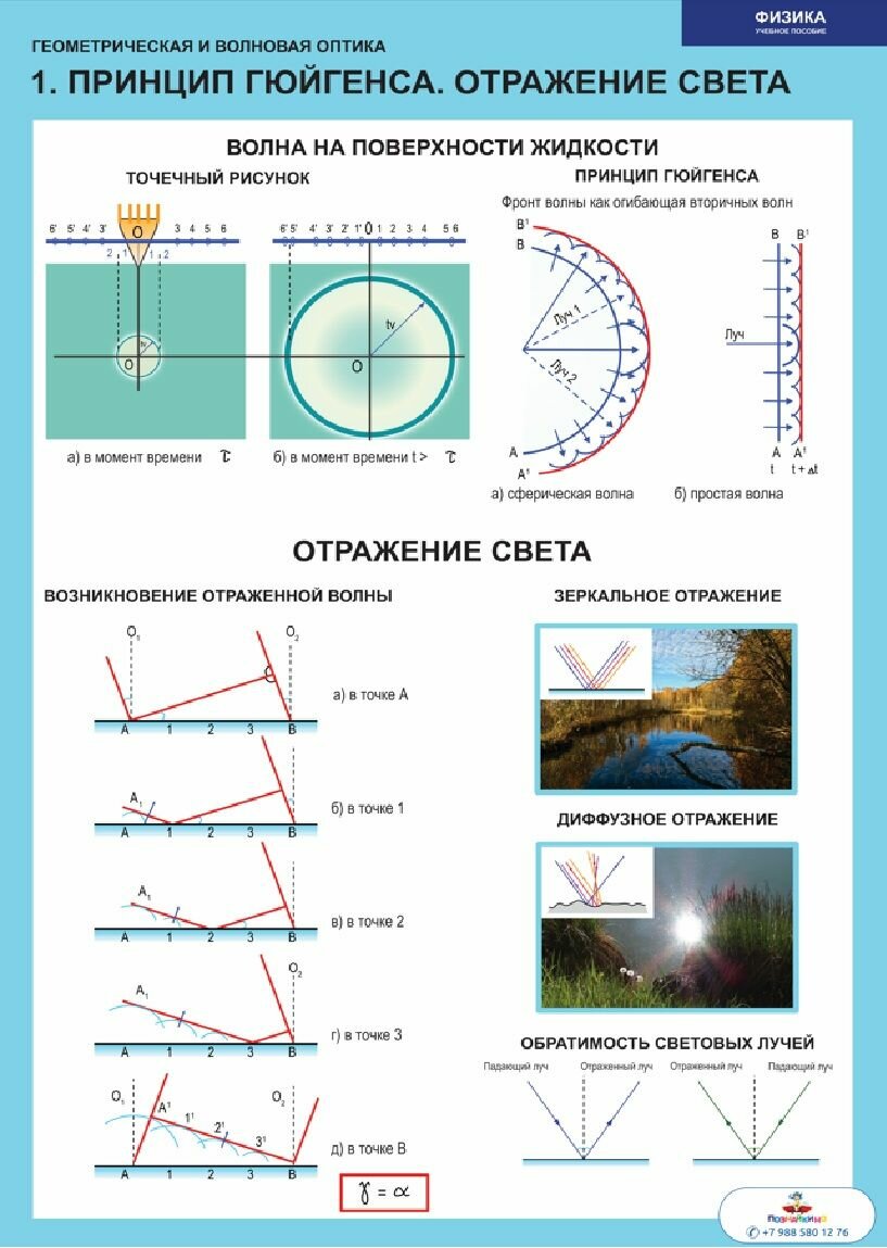 Комплект таблиц Физика. Геометрическая и волновая оптика