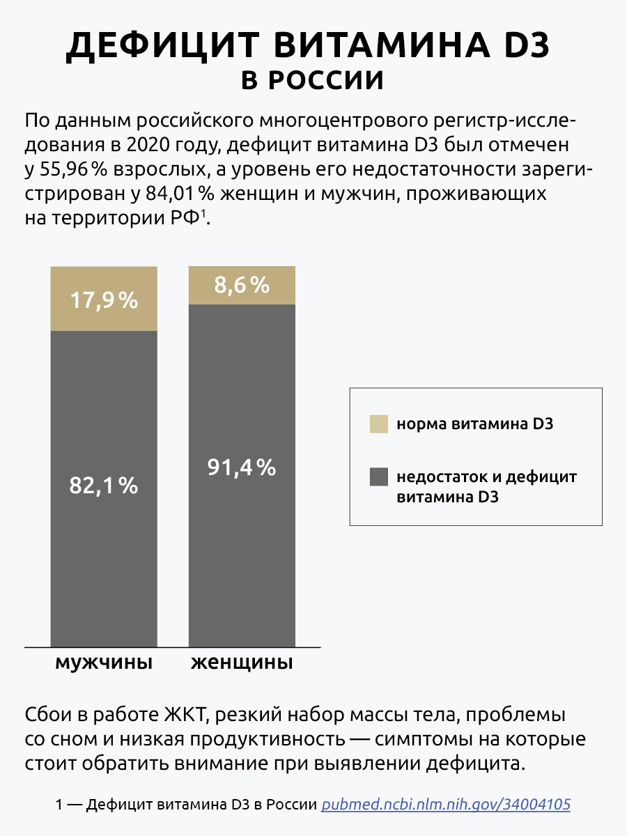 Изображение Витамин Д3 премиум капли 2000 me, жидкий бад для энергии, нервов и стрессоустойчивости 50 мл, 1000 капель