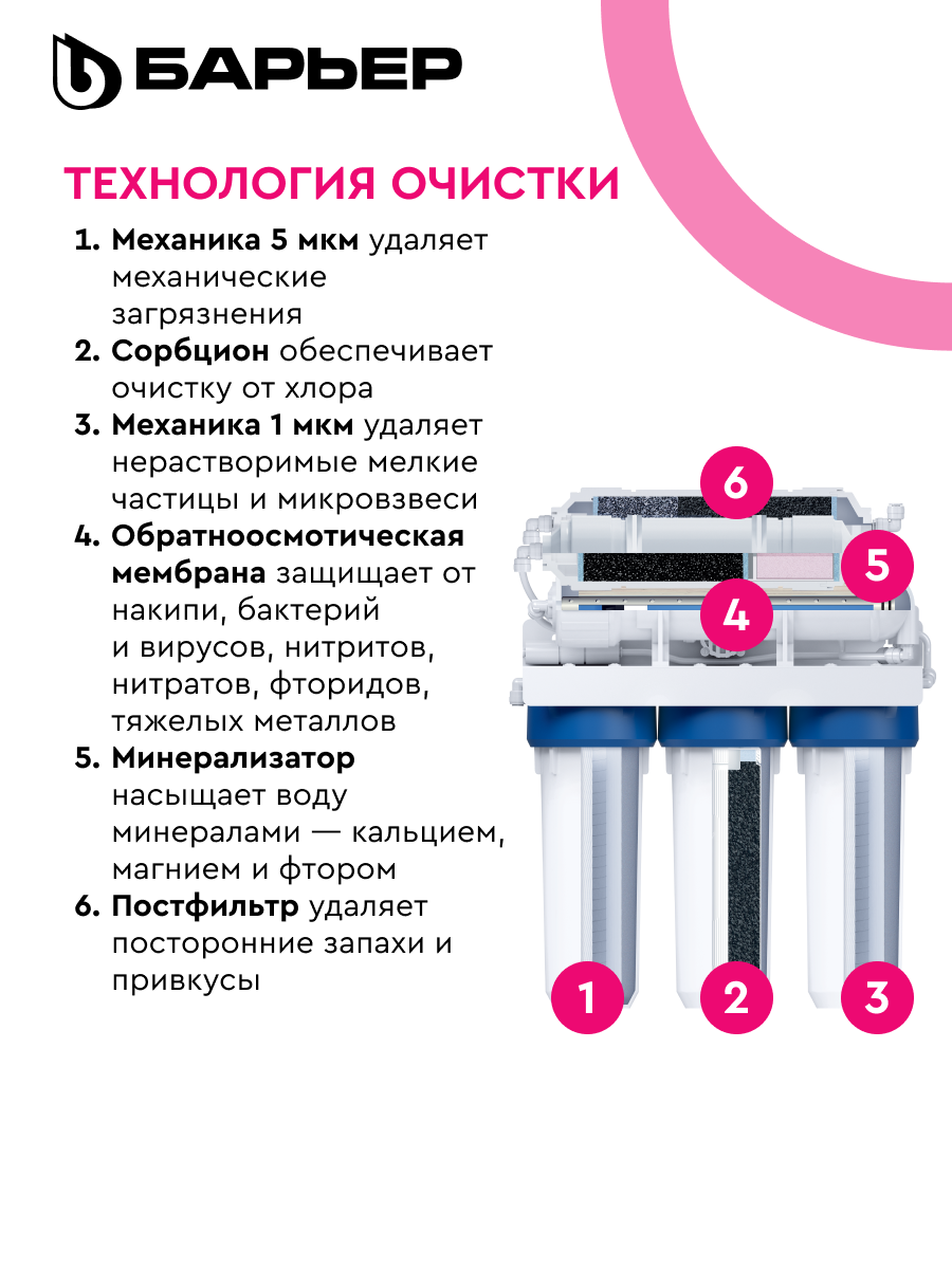 БАРЬЕР профи осмо 100 М, обратноосмотический фильтр под мойку для очистки воды, шестиступенчатый, с минерализацией — фото 1