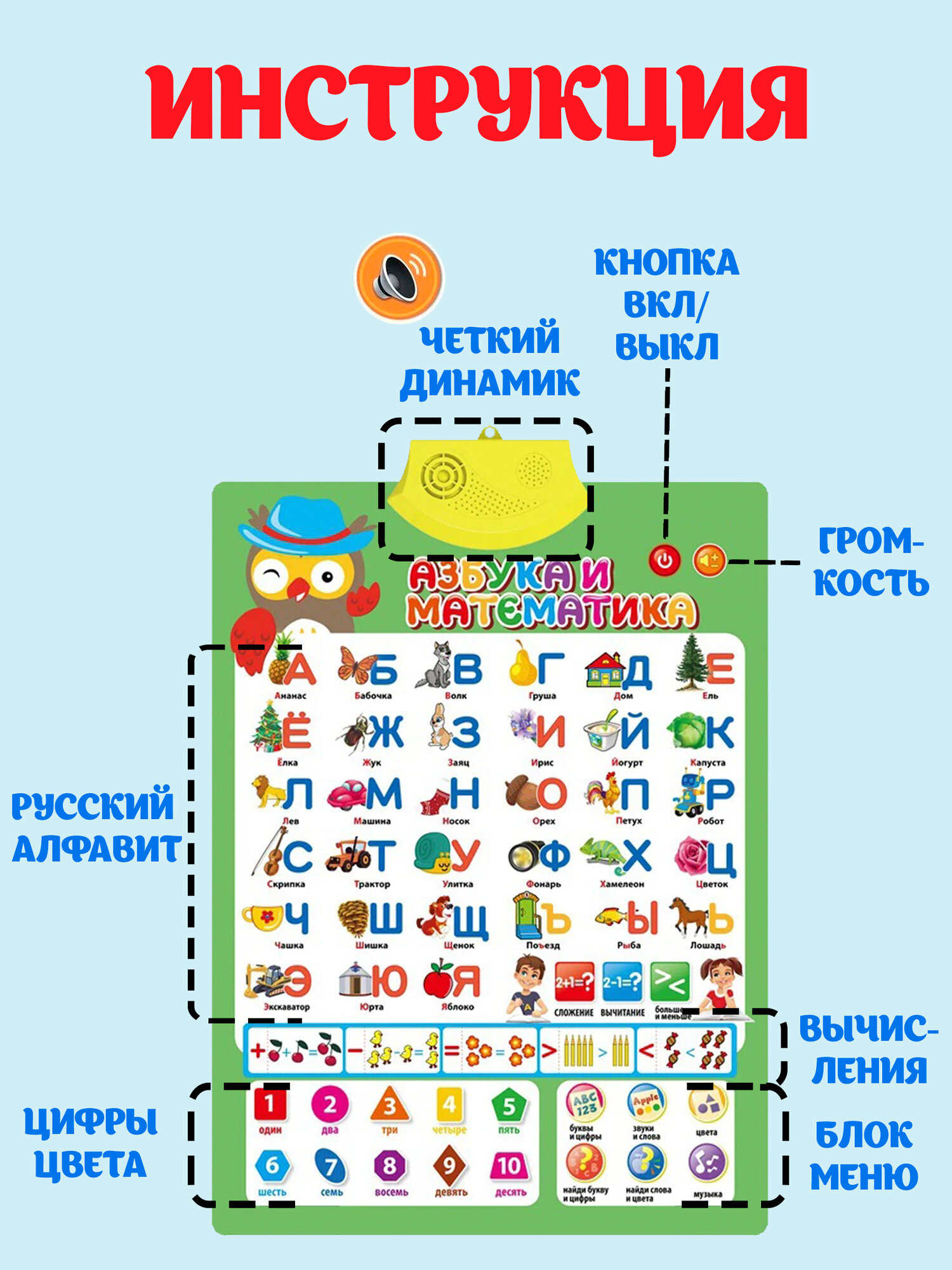 Азбука говорящая алфавит плакат для малышей, обучающий и электронный букварь для детей, учим буквы, русский язык, цифры, звуки и слова, музыкальная и интерактивная азбука — фото 1