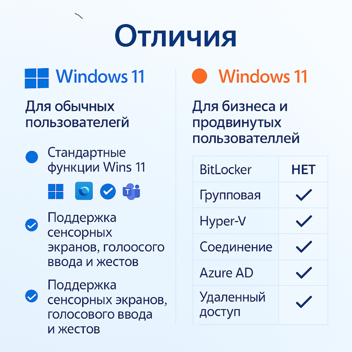 Ключ активации Windows 11 Pro ключ Microsoft (Русский язык, Бессрочная лицензия) - Активация по телефону — фото 1