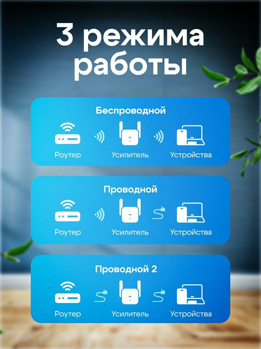 Усилитель WiFi сигнала, репитер wi-fi с индикатором подключения, ретранслятор для увеличения зоны покрытия вай фай для дома и дачи — фото 1