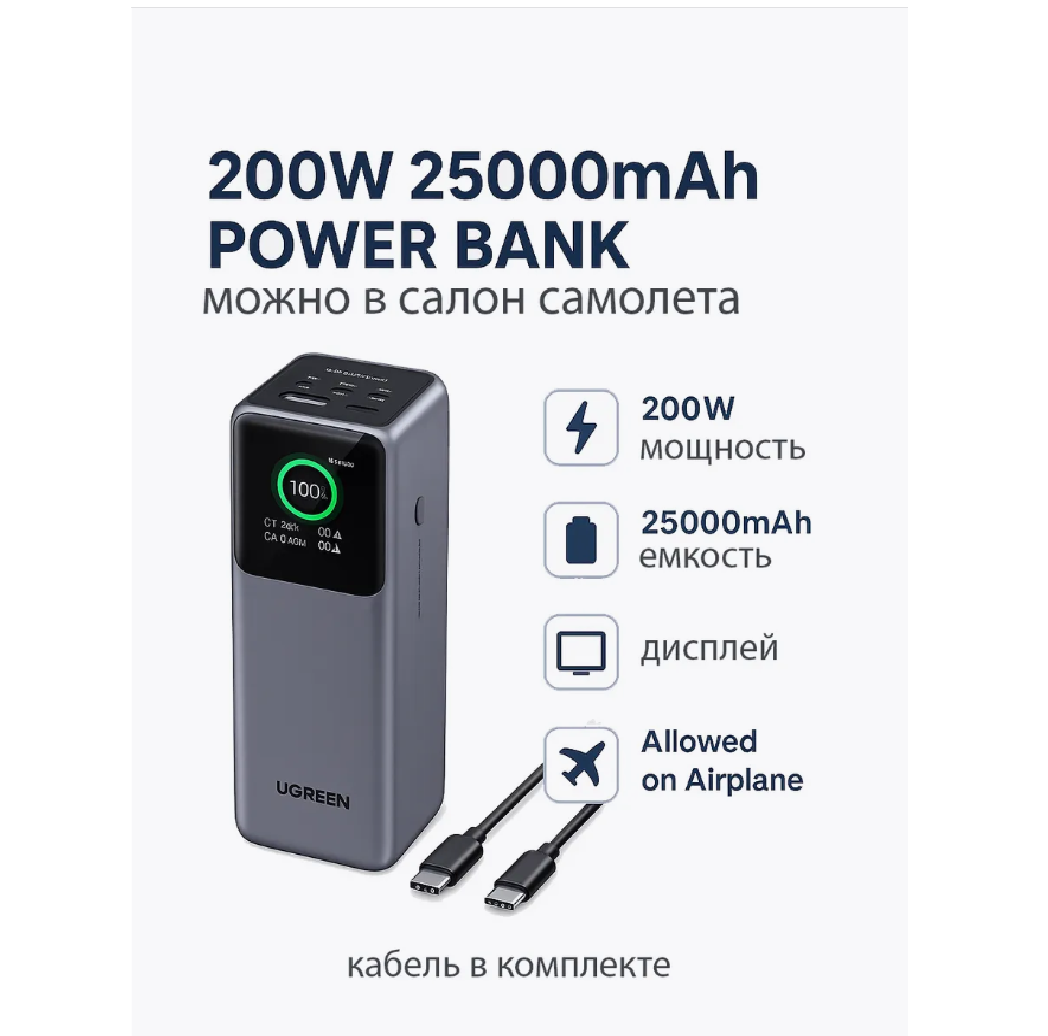 Портативный аккумулятор UGREEN PB722, 25000mAh Fast Charging, 200W