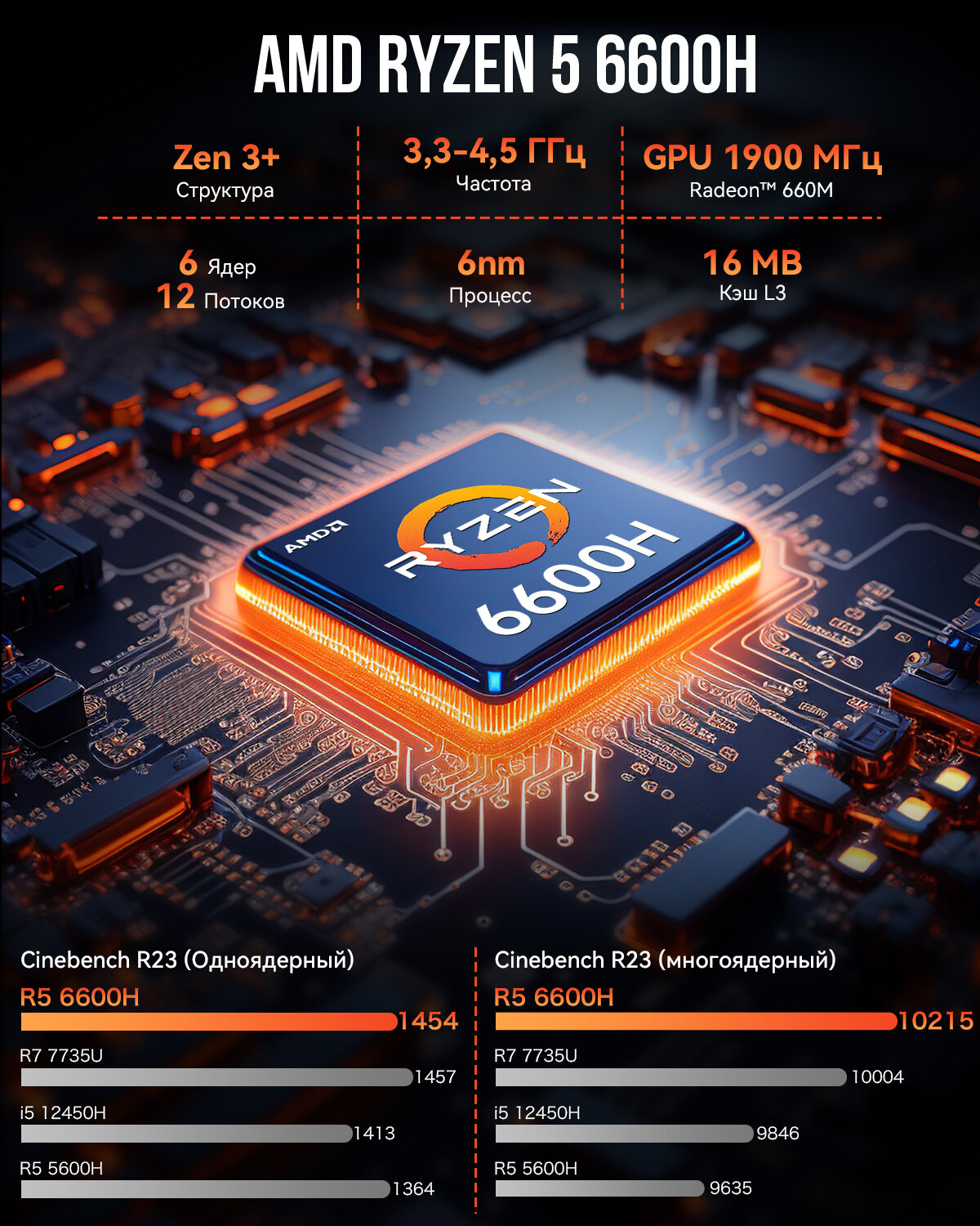 Мини ПК GMKtec M6, AMD R5 6600H, RAM 16ГБ, ROM 1024ГБ SSD, AMD Radeon Graphics, Win11 Pro, type-c full function, серый — фото 1
