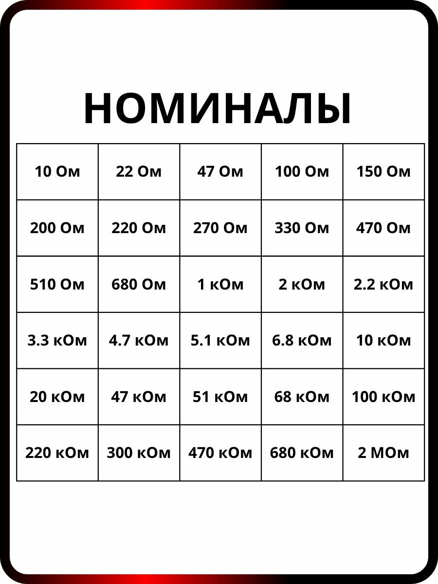 Набор резисторов 0,25Вт 1% 600 штук 30 номиналов — фото 1