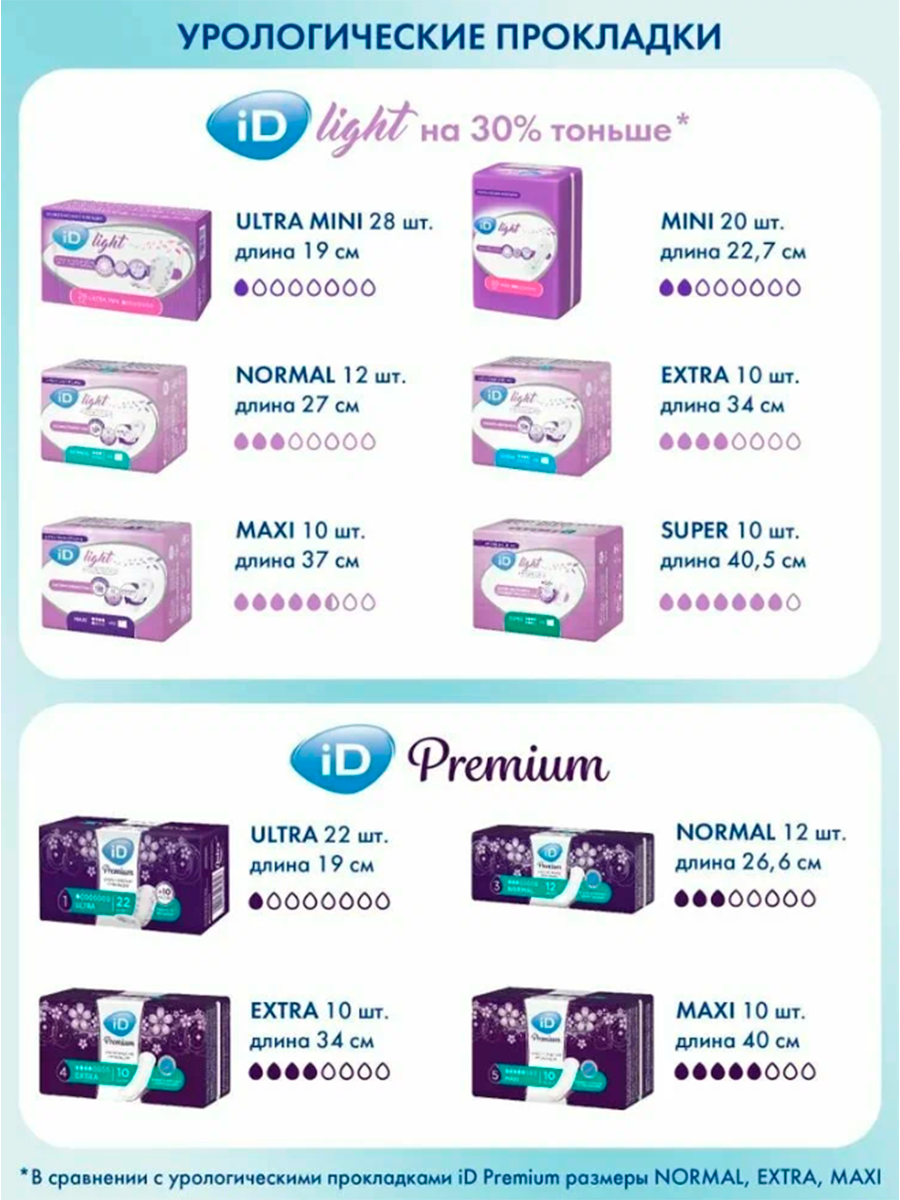 Прокладки Урологические ID Light Advanced Normal / АйДи Лайт Эдвансд Нормал - урологические прокладки для женщин, 12 шт.