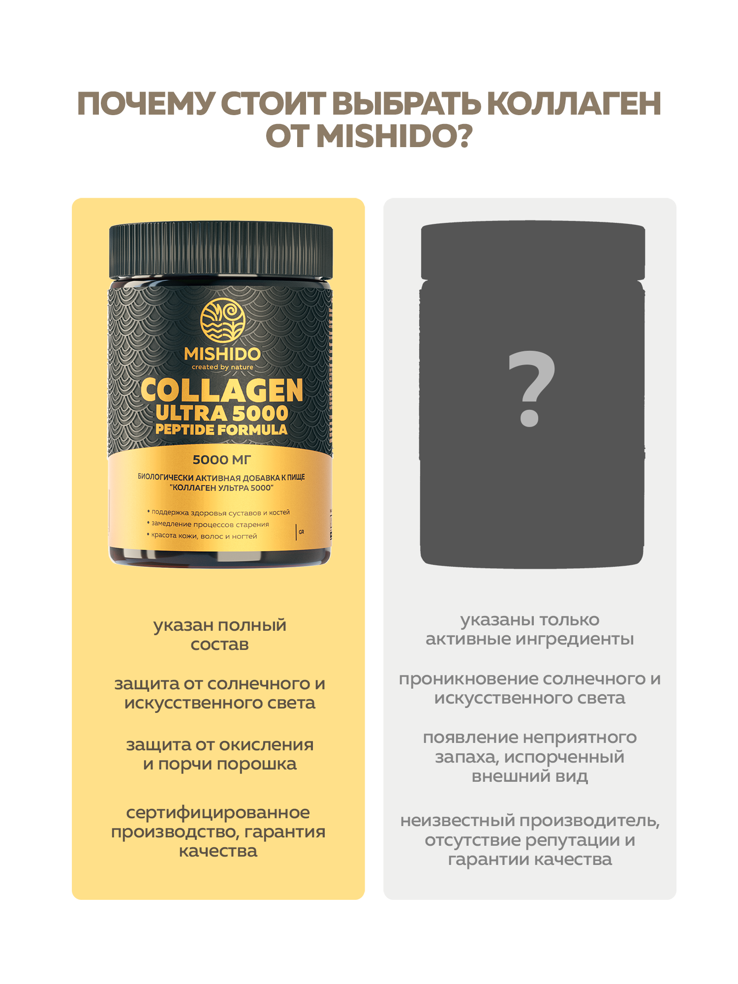 Коллаген Ультра порошок MISHIDO 200 г для суставов связок кожи волос ногтей — фото 1