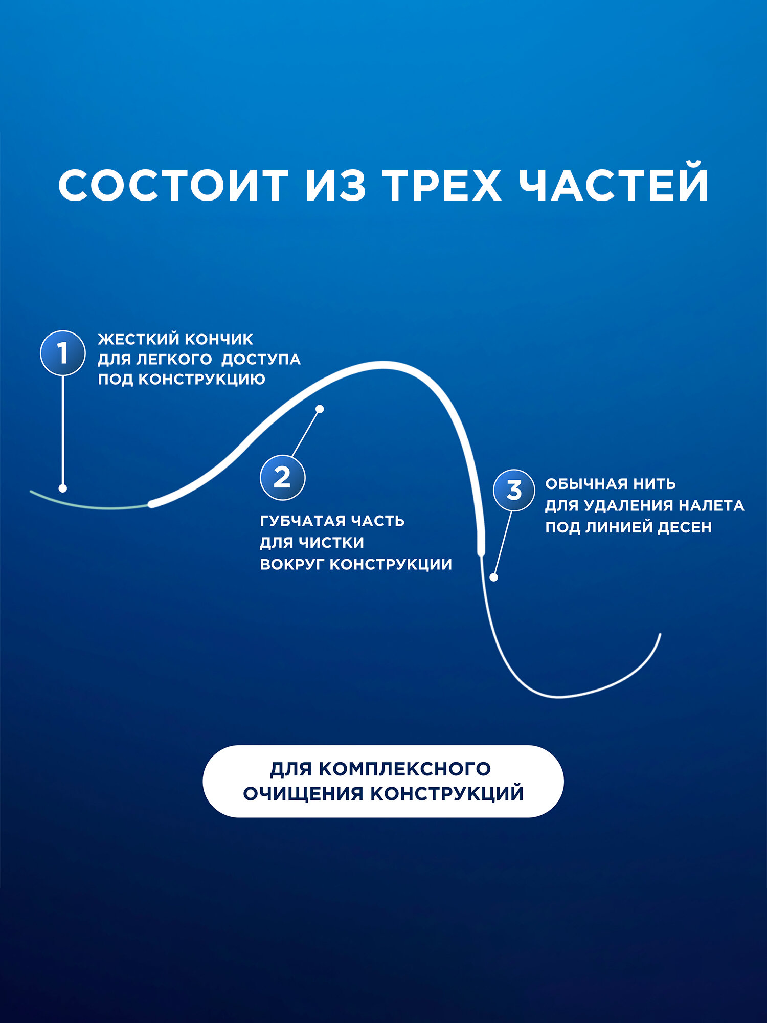 Oral-B Зубная нить Super Floss, мята, белый — фото 1