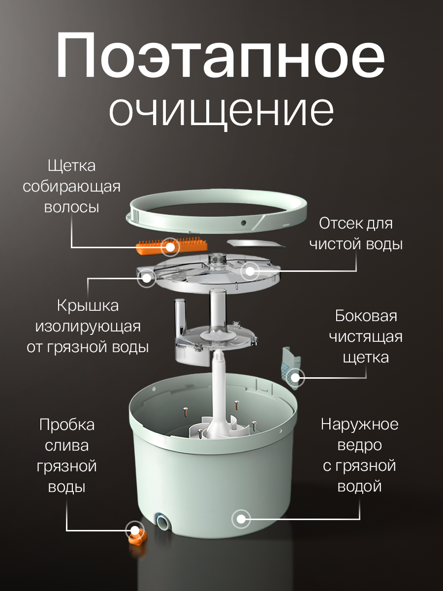 Умная швабра с отжимом и ведром круглая, швабра с насадками для мытья пола и окон, ведро с разделением воды — фото 1