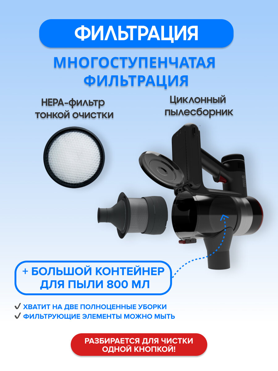 Пылесос вертикальный беспроводной CaseGuru CGCleaner Home ручной для дома — фото 1