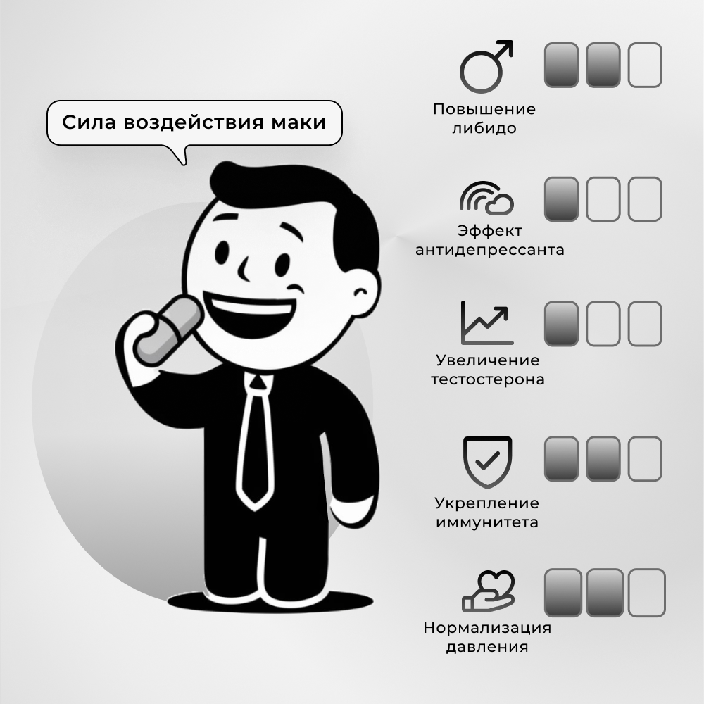Изображение Мака Перуанская маса от Frogtech Platinum 120 капсул по 500 мг, бустер тестостерона, витамины для мужчины.