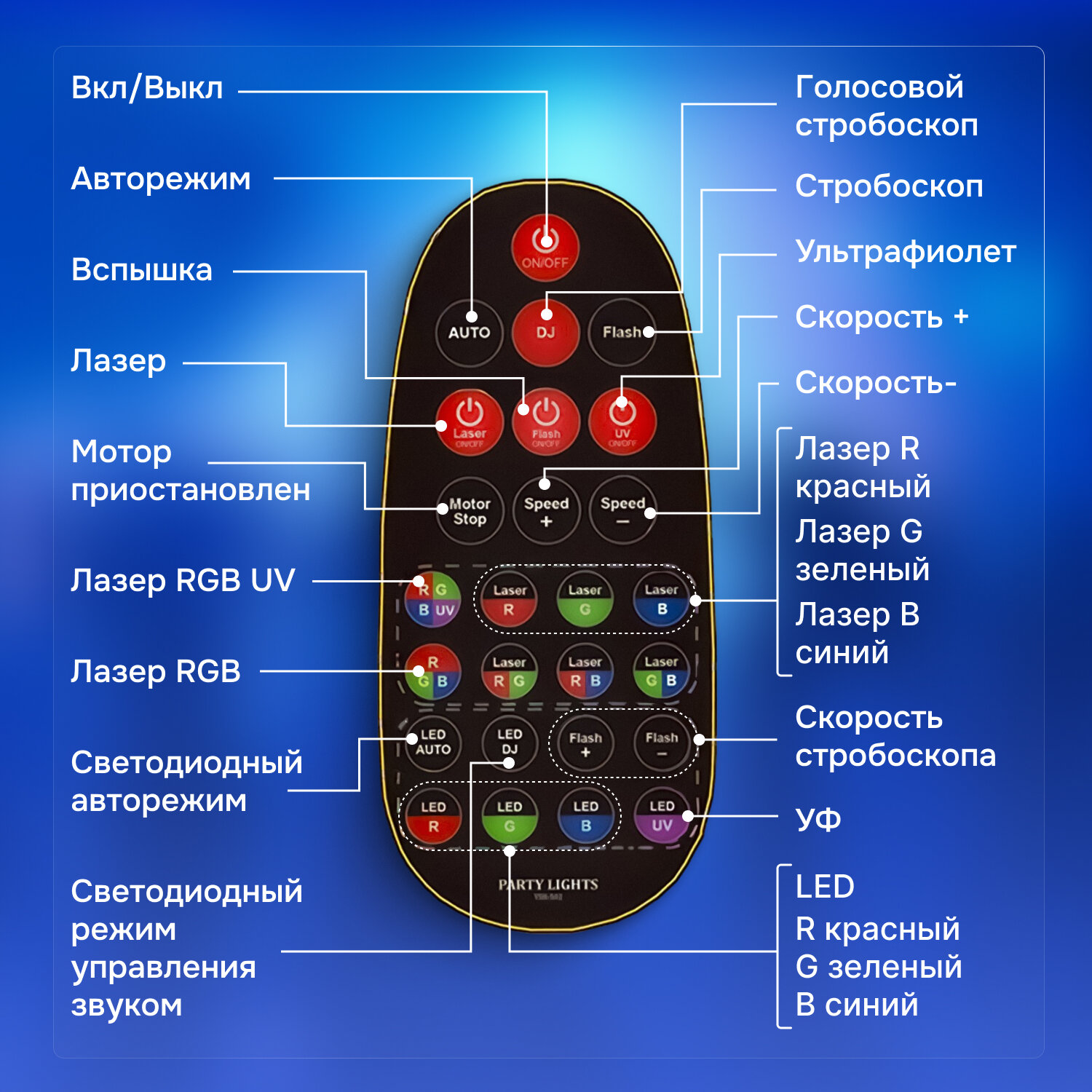Лазерный проектор / светомузыка Party Light DMX-512 (RGB лазер, стробоскоп, LED, ультрафиолет) — фото 1