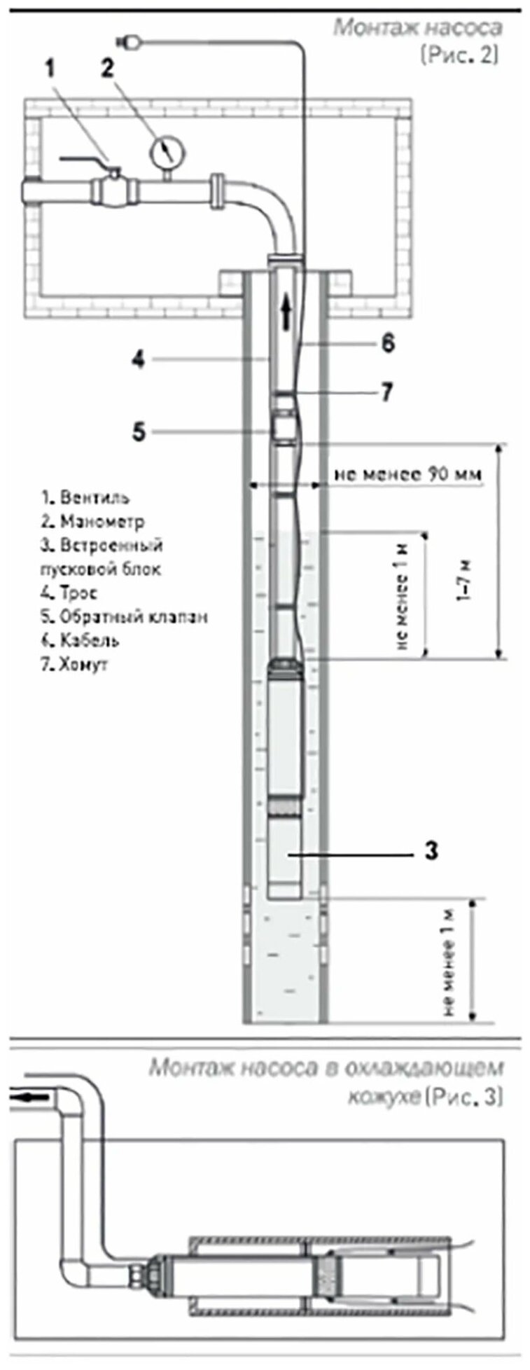 Высокоэффективный насос скважинного типа SNI 85/55, высота подъема 55 м, кабель 30м, 5100 л/час. Предназначен для подачи воды из скважин, колодцев, ре - фотография № 4