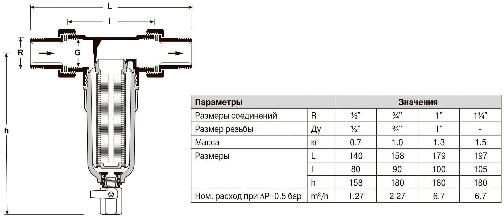 Фильтр тонкой очистки Honeywell - фото №17