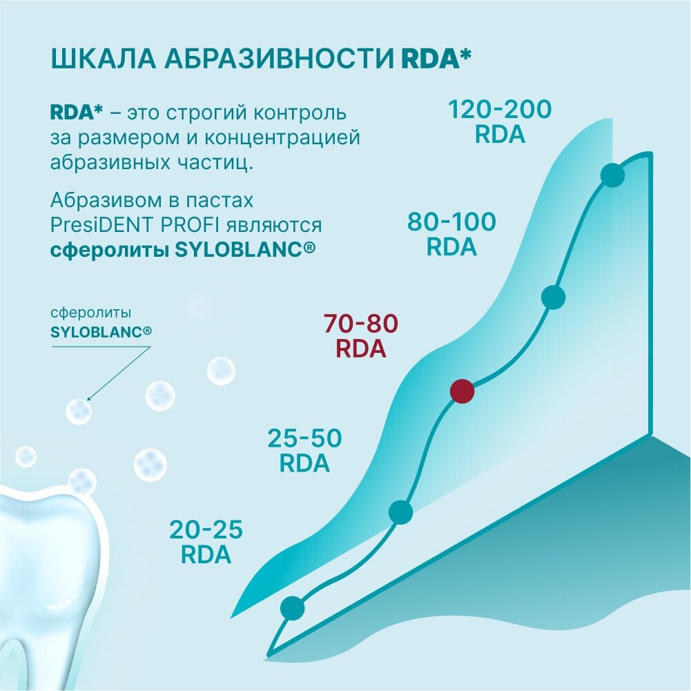 Зубная паста PRESIDENT PROFI Active Для укрепления десен, 100 мл