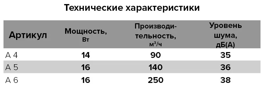 Вентилятор вытяжной с обратным клапаном, мощностью 16 Вт "AURA" (125) (А 5С) - фотография № 6