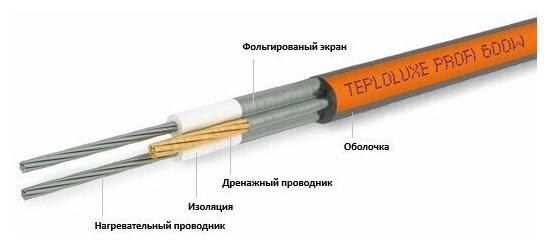 Кабель нагревательный "Теплолюкс" ProfiRoll 79,0 м/1440 Вт - фотография № 8