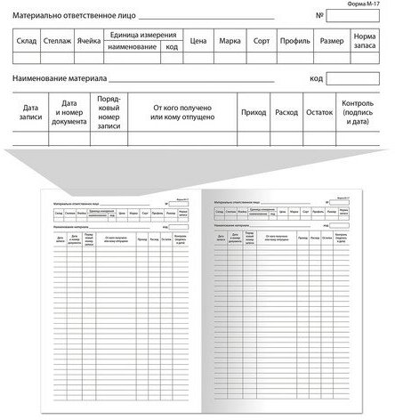 Книга складского учета материалов форма М-17, 48 л, картон, блок офсет, А4 (198х278 мм), STAFF, 130191