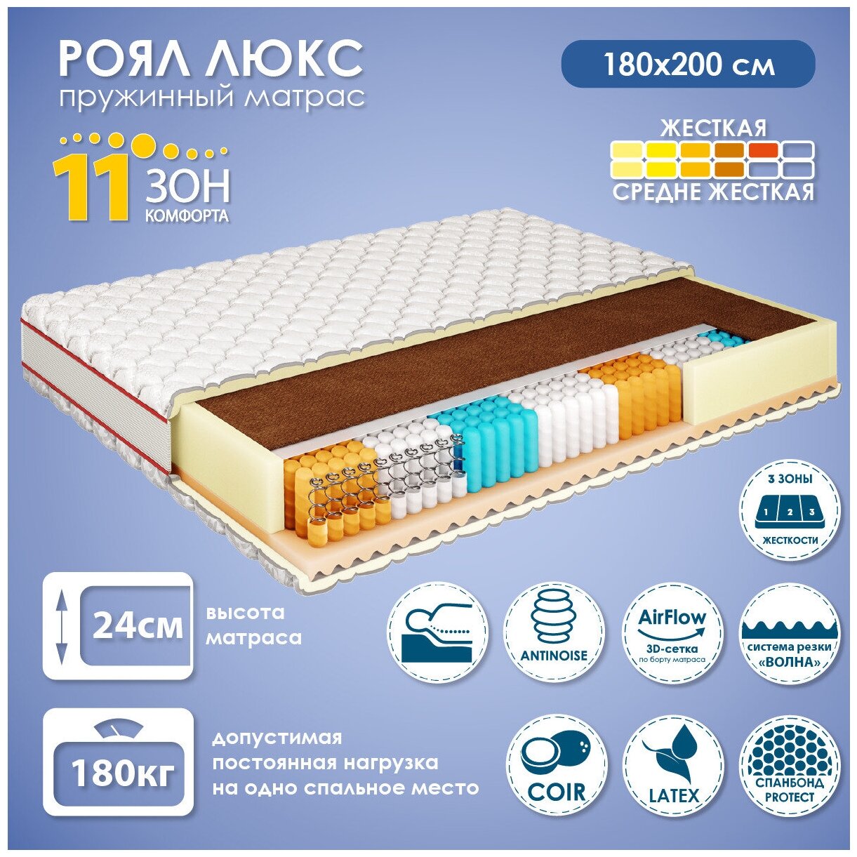 Матрас для кровати 180х200 см Роял Люкс, независимый пружинный блок, 11 зон комфорта, 24 см высота, в развернутом виде, АМИ мебель, Беларусь