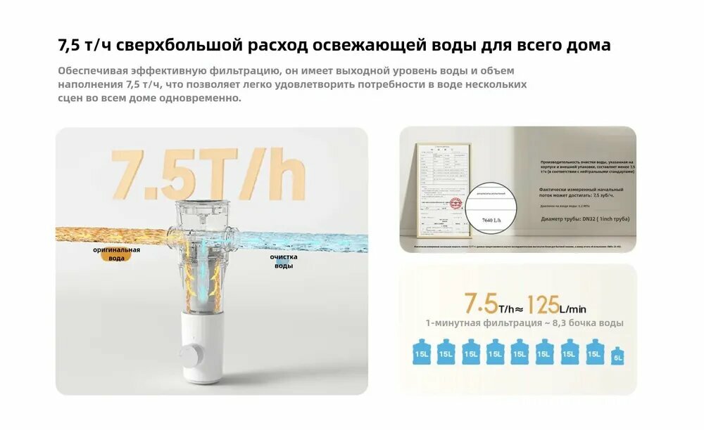 Фильтры Для Воды Xiaomi KNOW EASY-Фильтр предварительной очистки воды Xiaomi Mijia Pre-filter for water purification(MJQZGLQFYHDB), Белый