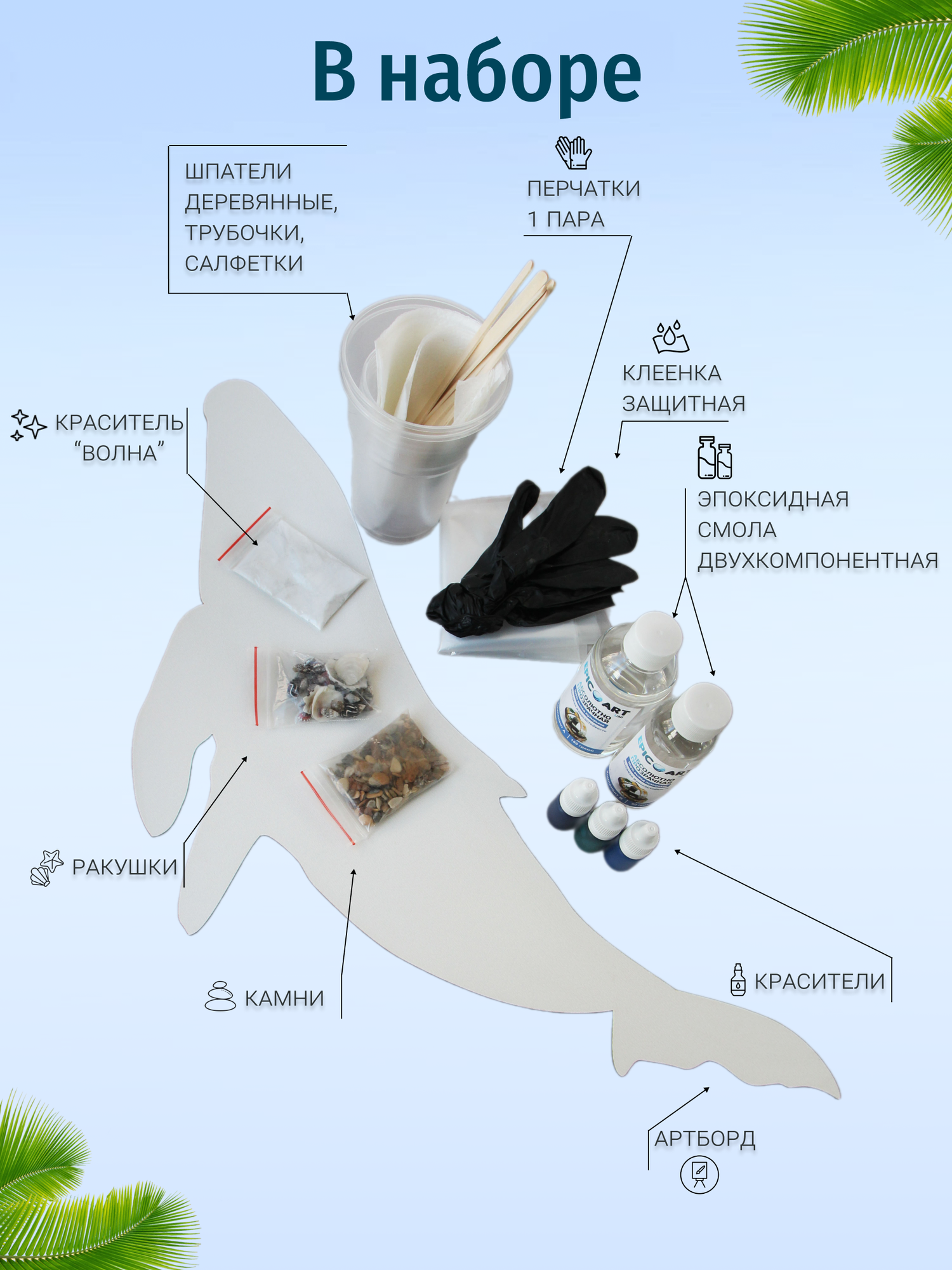 Творческий набор для рисования эпоксидной смолой в технике Resin Art "Кит-море". Творчество для взрослых и детей — фото 1