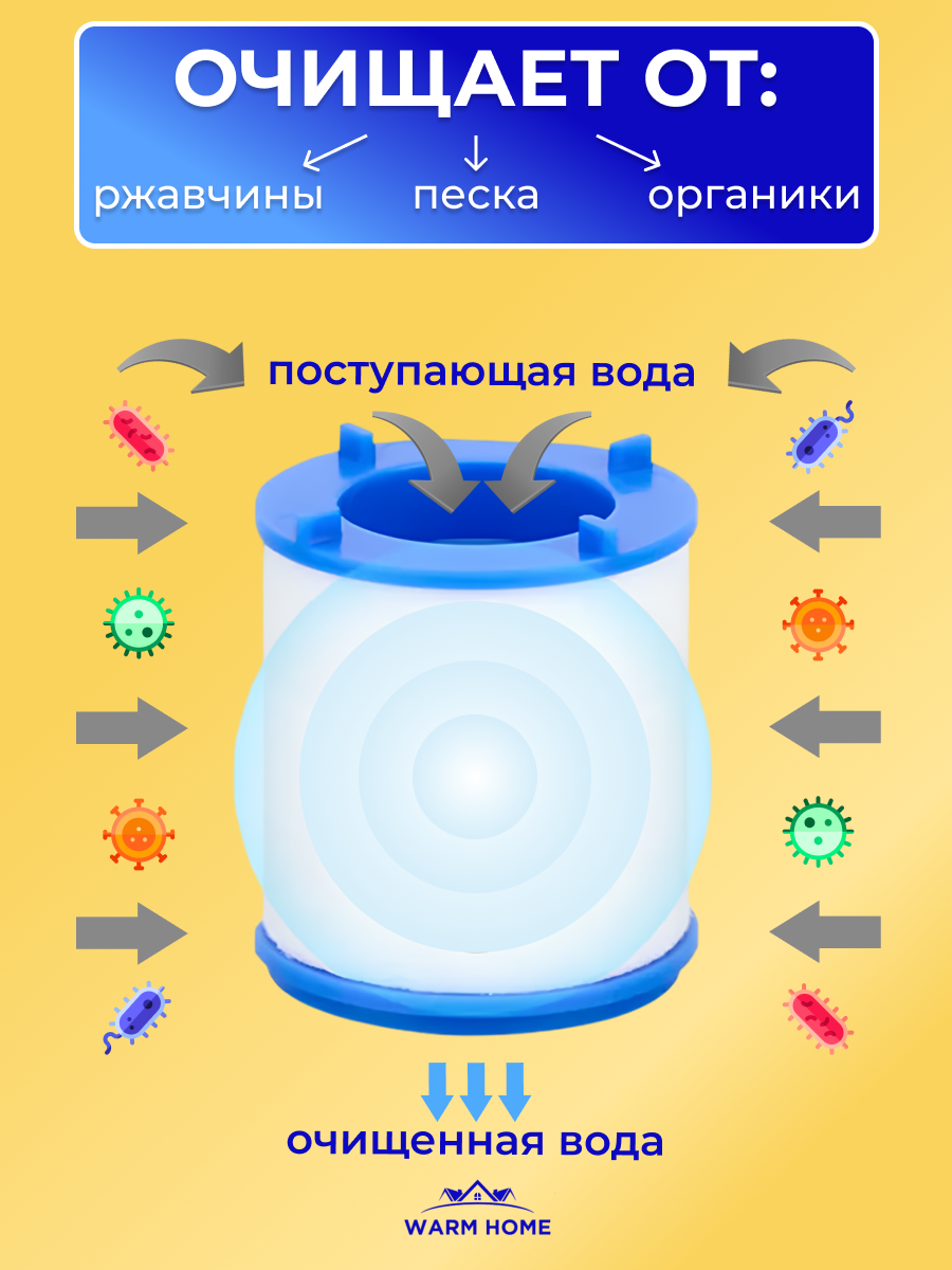 Насадка для крана с аэратором, фильтром и сменными кассетами 10штук. На шарнире с вращением 360 гр. — фото 1