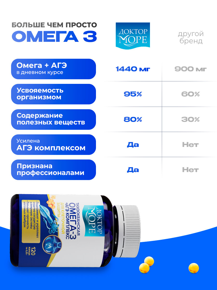 Курсовой набор Омега-3 из кальмара + АГЭ комплекс для кожи, волос и ногтей, сердца и сосудов, 2 уп. по 120 капсул — фото 1