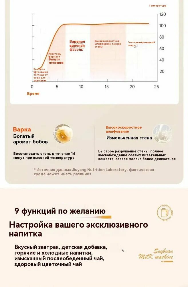 Блендеры Стационарные Xiaomi Производитель соевого молока XiaomiПоказать полностью КомплектацияMHW-3BOMBER 3.0micro