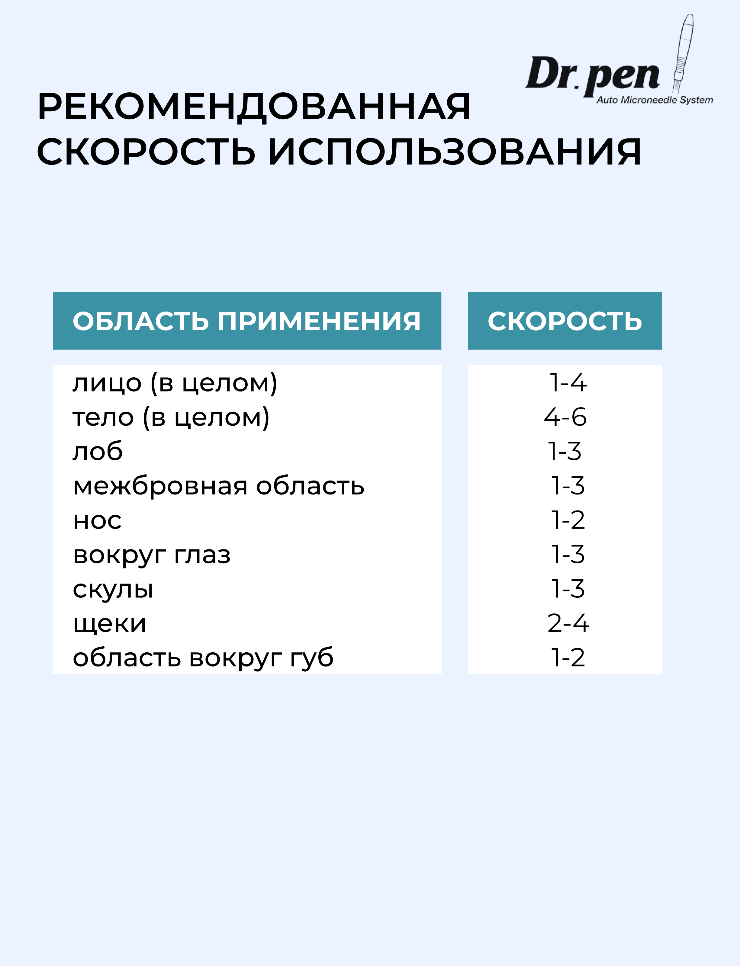 Dr.pen Картридж для дермапен на 12 игл / насадка для моделей аппарата dermapen dr pen A11 / A9 / M8s / А8s, 5 шт. - фотография № 12