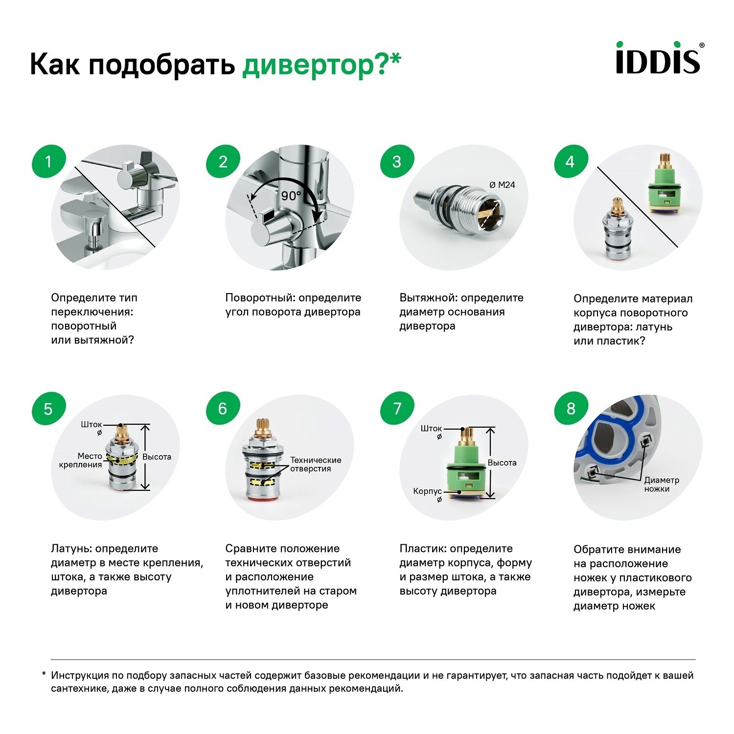 Блок дивертора для смесителя поворотный хром IDDIS 950OPHC0SM — фото 1