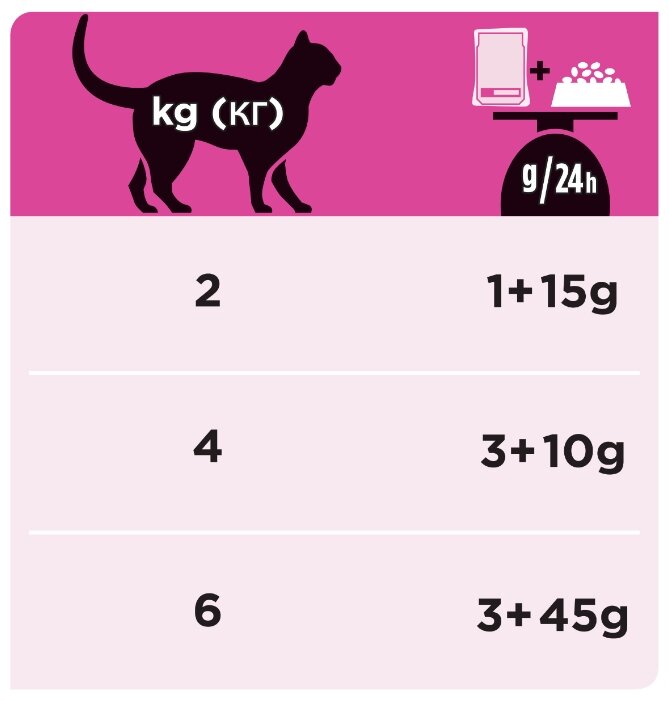 PURINA Veterinary Diets Feline UR, Urinary консервы для кошек, при мочекаменной болезни с курицей в/у 85г - фотография № 8