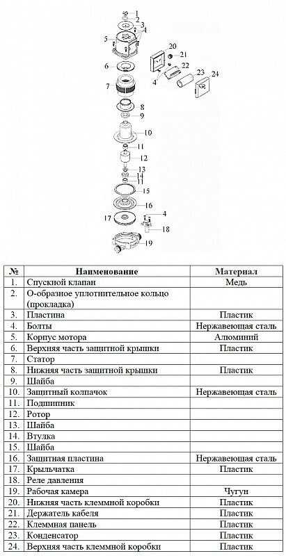 Насос циркуляционные Vodotok XRS32/6-180 - фотография № 8