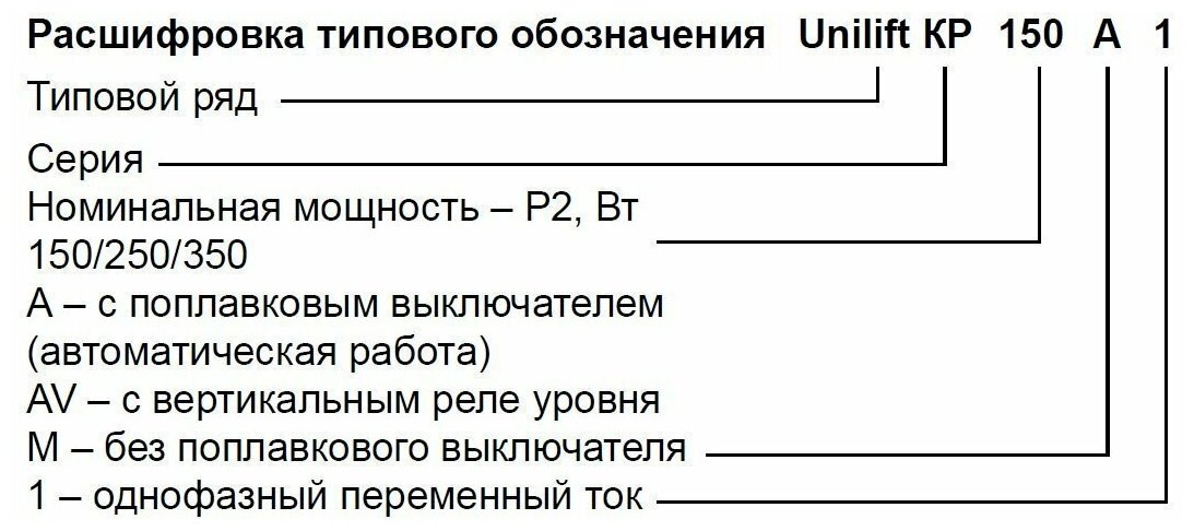 Дренажный насос для чистой воды Grundfos Unilift KP 350-A1 (700 Вт)