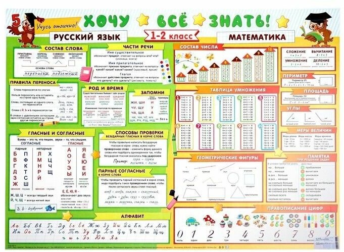 Плакат А2 "Хочу все знать", 1-2 класс, 70х50 см