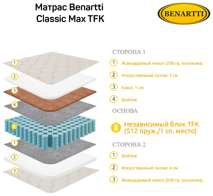 Матрас Benartti Classic Max TFK 80x180 - фотография № 3