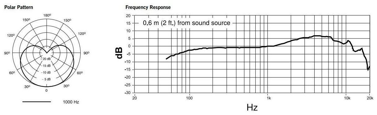 Микрофон проводной Shure PGA48-QTR-E