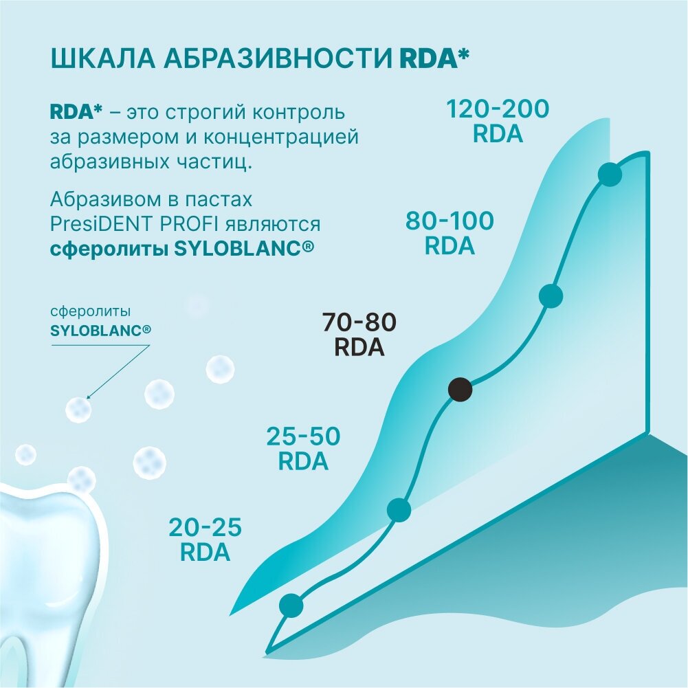 Президент профи зубная паста RENOME 50МЛ