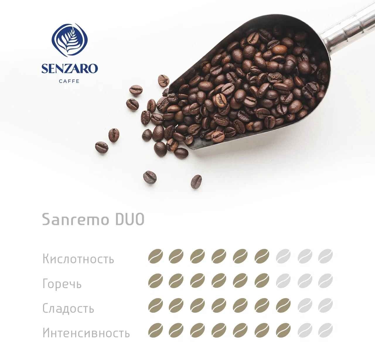 Кофе в зернах Senzaro Sanremo Duo 500 г, 100% арабика свежей обжарки - фотография № 3