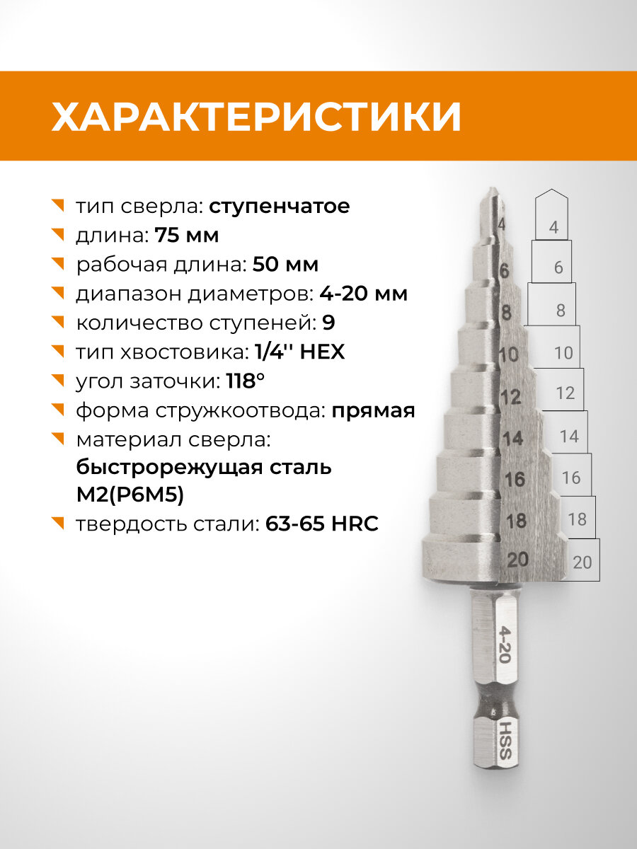 Сверло ступенчатое Р6М5 с шестигранным хвостовиком 4-20 мм RAGE by VIRA — фото 1