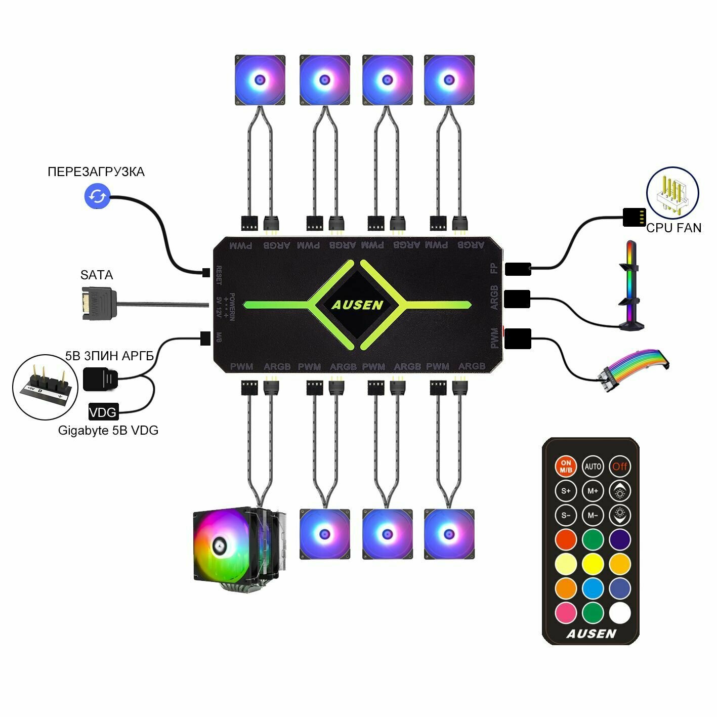 Контроллер для вентиляторов Ausen 5V 3PIN ARGB/4pin pwm SATA с пультом