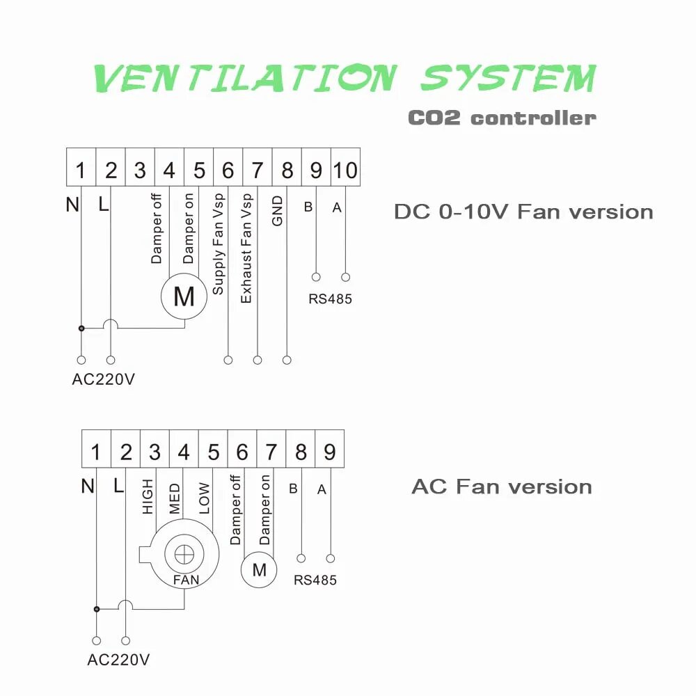 Изображение Контроллер качества воздуха PMSLRC 900A-Y2, AC Fan