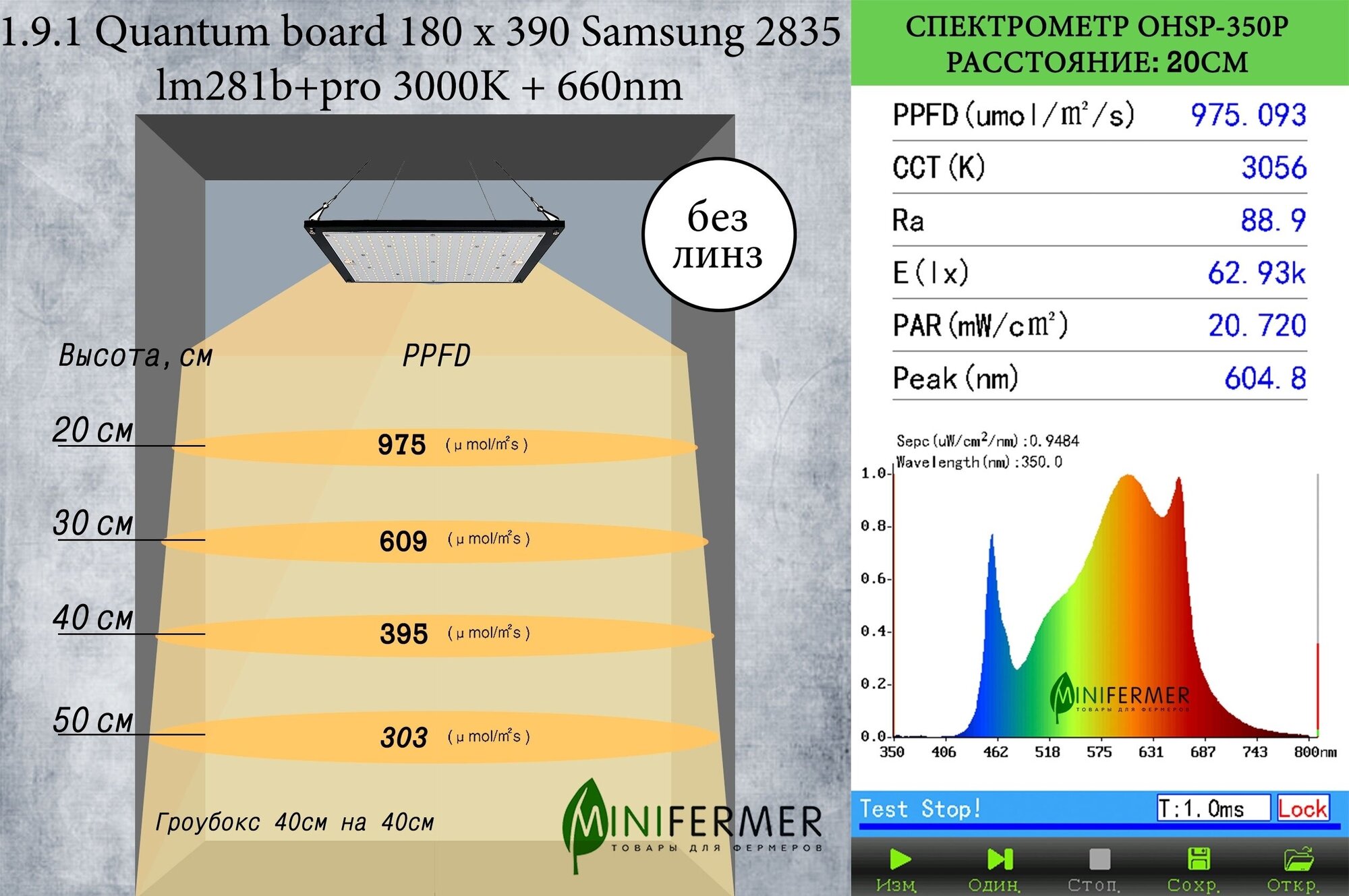 Квантум борд 1.9.1 Quantum board Samsung 2835 lm281b+pro 3000K + SMD 5050 660nm, 60Вт 18х39см эконом драйвер / фито светильник / фитолампа для растений в гроубокс, теплицу, оранжерею, тент - фотография № 4