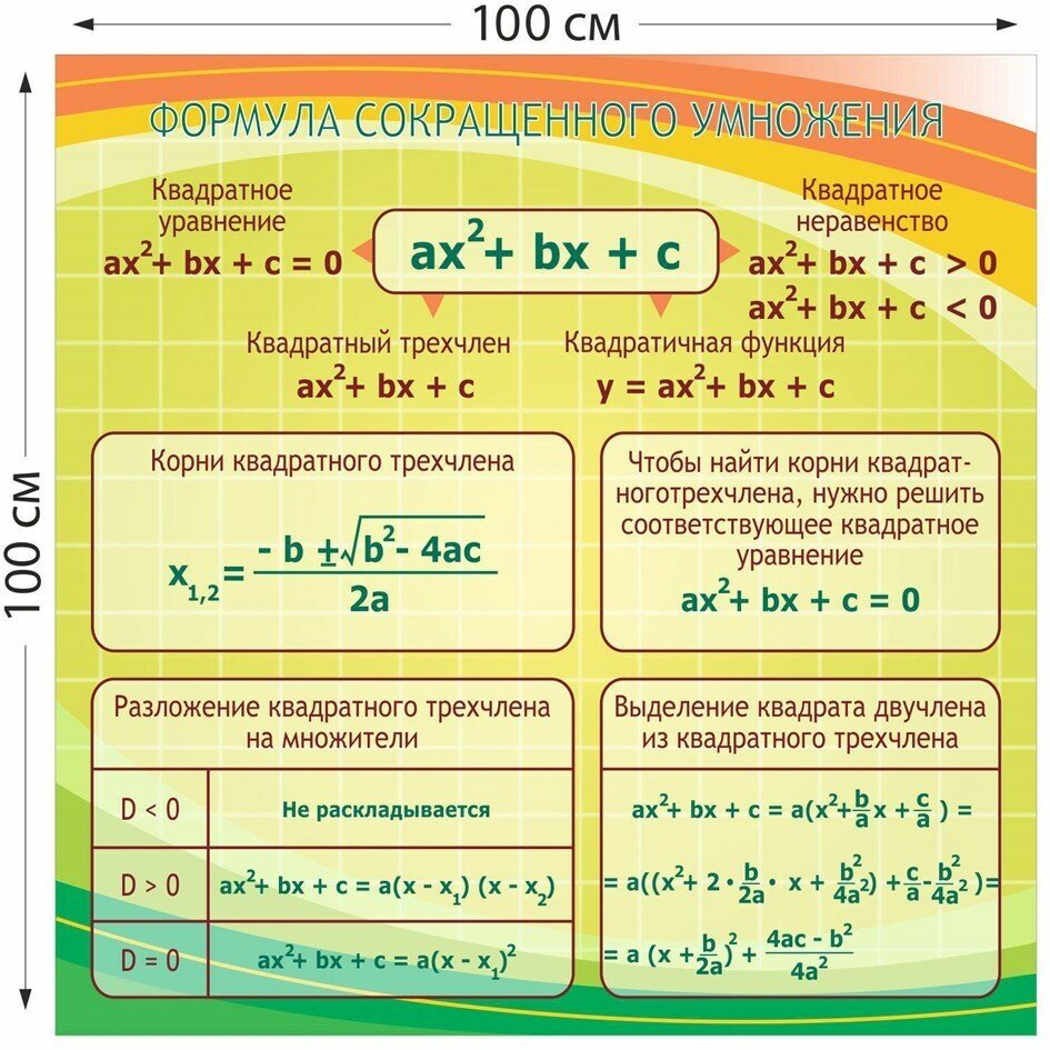 Формула сокращенного умножения стенд 1000 х 1000 пластик 3 мм
