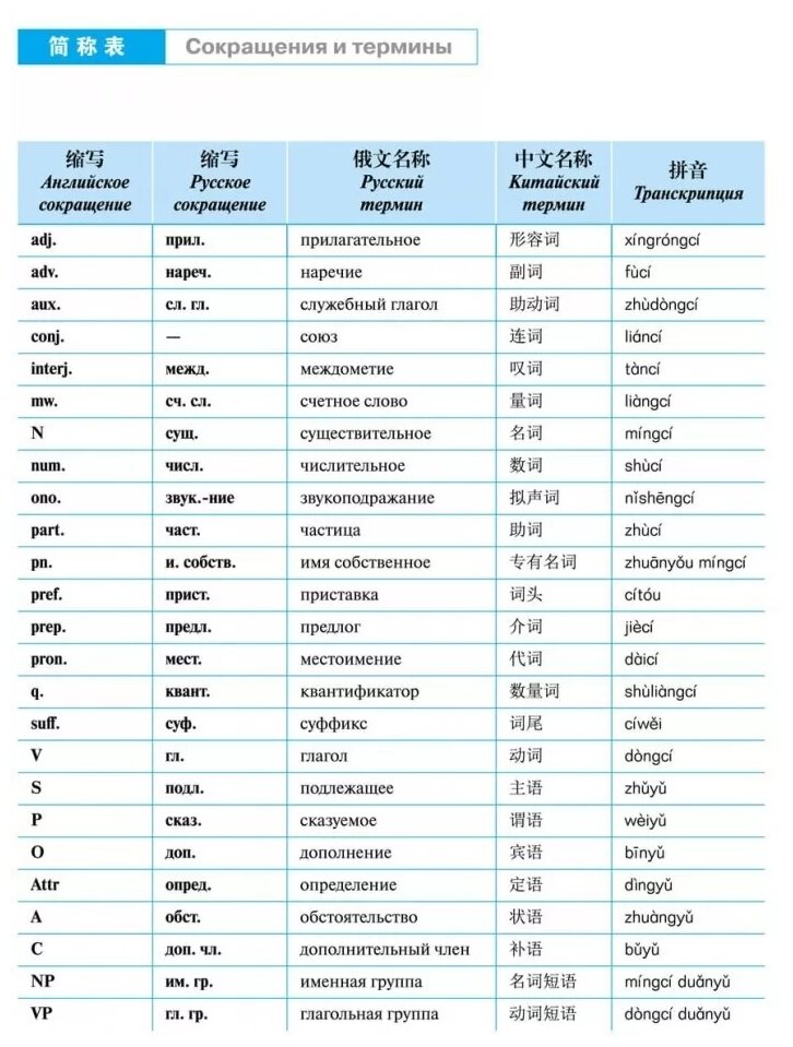 Курс китайского языка "Boya Chinese". Начальный уровень. Ступень 2. Учебник - фото №2