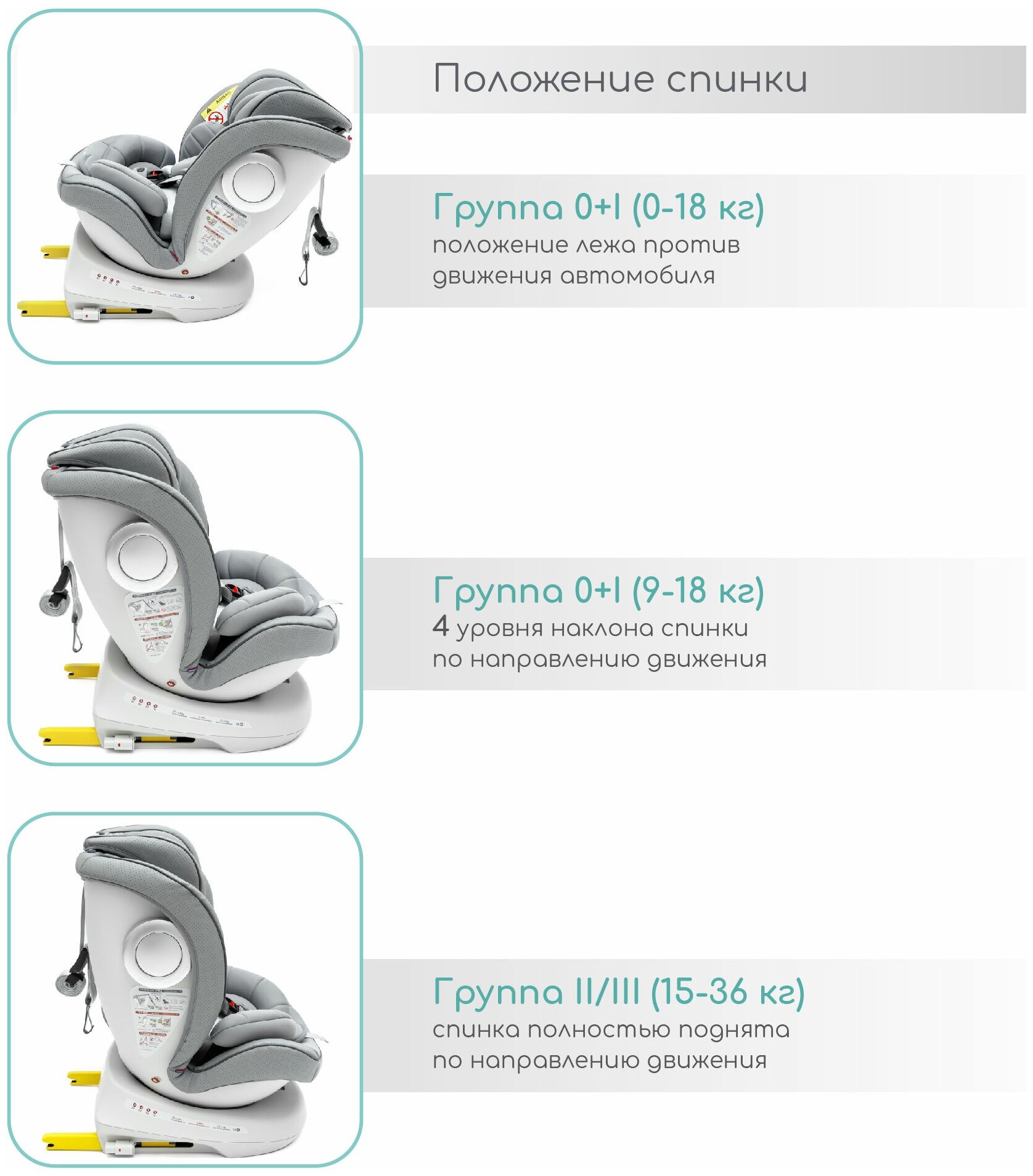 Автокресло детское AMAROBABY CHAMPION Isofix класс D группа 0+/1/2/4