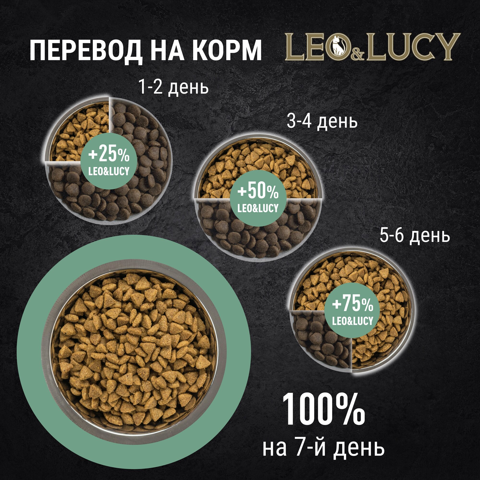 Сухой холистик корм для взрослых кошек LEO&LUCY полнорационный с индейкой, ягодами и биодобавками, подходит для стерилизованных и пожилых, 5 кг - фотография № 9