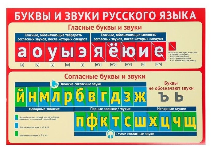 Атмосфера праздника Плакат "Буквы и звуки русского языка" А3