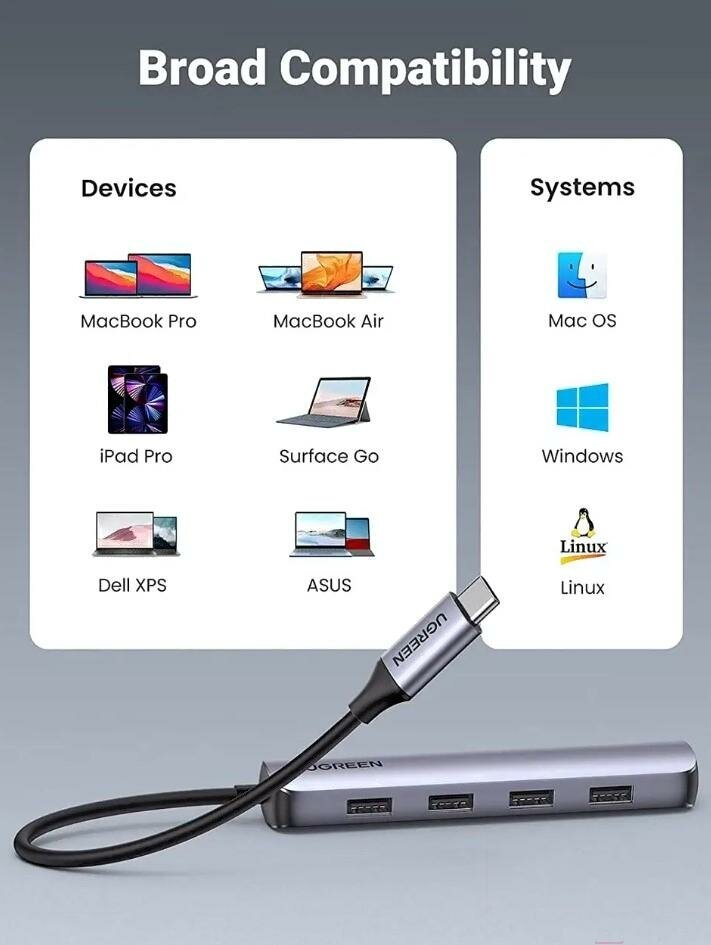 Адаптер Ugreen CM417 USB-C 5 в 1 HDMI 4x USB 30