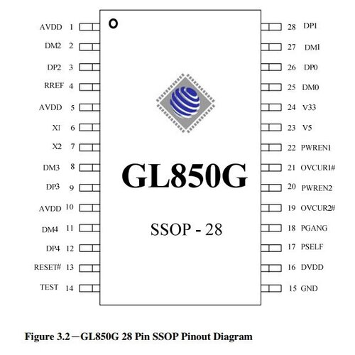 Микросхема GL850G USB-hub Genesis SSOP-28 микросхема gl850g 48pin bulk