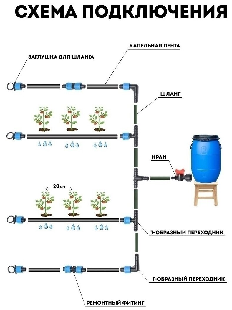 Набор капельного полива для теплиц и открытого грунта 4 грядки по 6 м GREEN HELPER GN-001N - фотография № 10